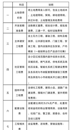 取消公攤，房價會跌嗎？資深解讀告訴你真相