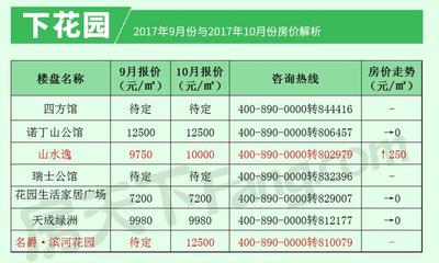 品牌加持，張家口花園小鎮(zhèn)身價翻倍 是泡沫還是價值洼地？
