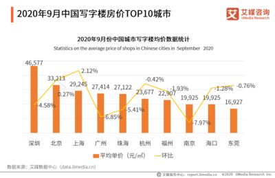 2020年8-9月中國房地產(chǎn)行業(yè)月度運行數(shù)據(jù)監(jiān)測報告
